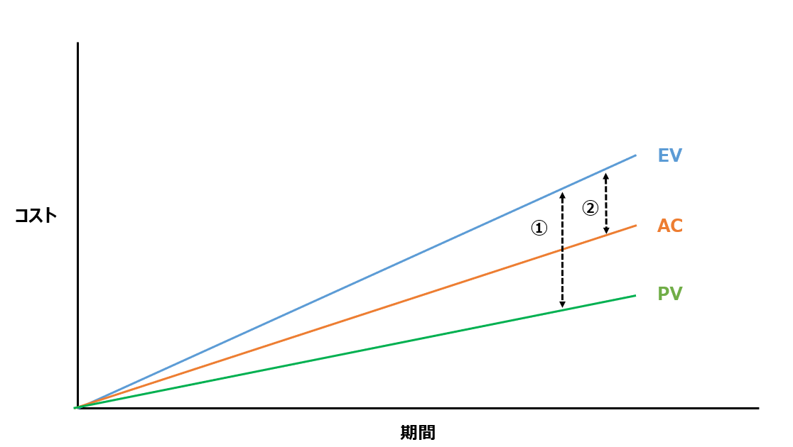EVM1.png