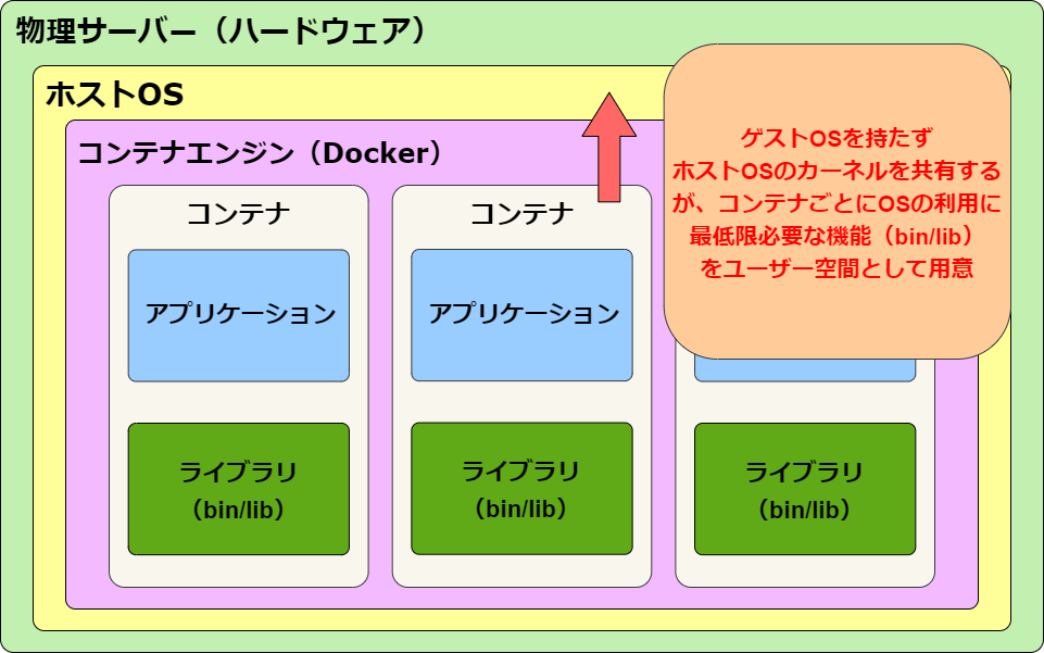 container.png