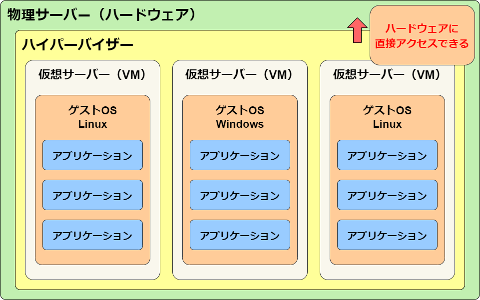 type1-hyper-v.png