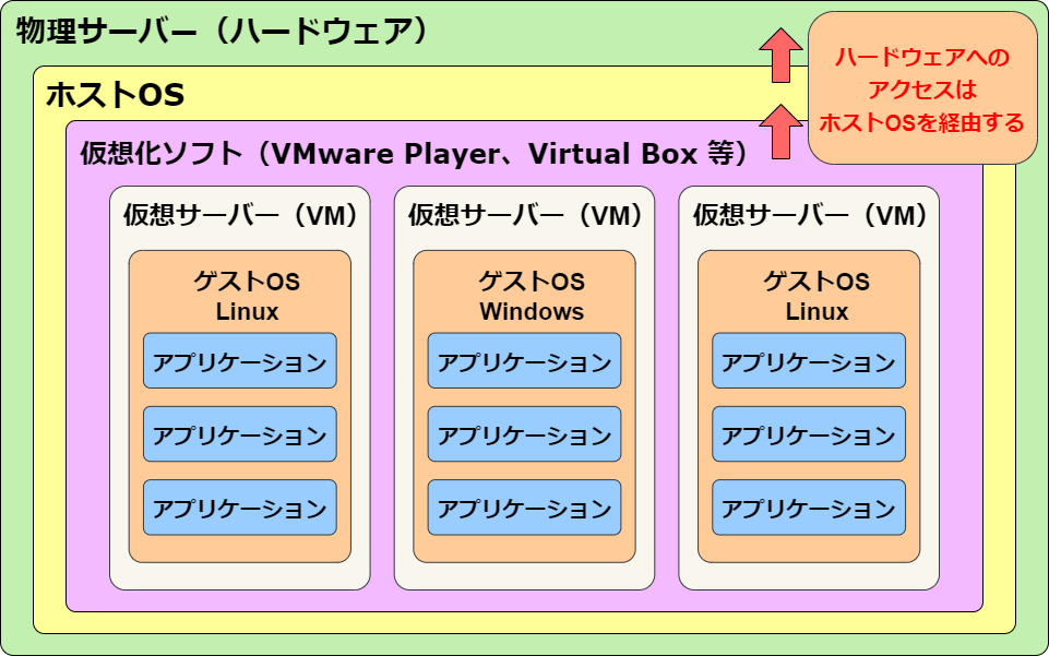 type2-hyper-v.png